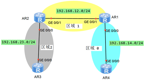 TCNE DAY04 - 图5