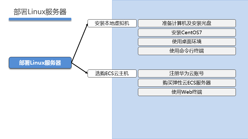 LNXSEC DAY01 - 图19