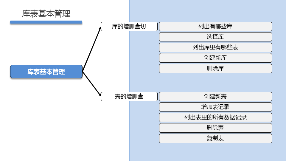 WEBSEC DAY01 - 图20