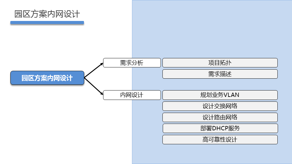 PROJECT2 DAY01 - 图6