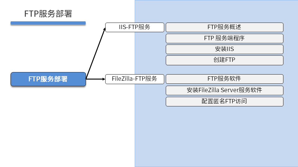 WINSRV DAY02 - 图4