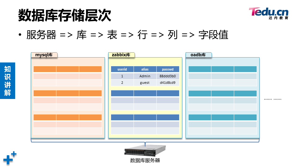 WEBSEC DAY01 - 图9