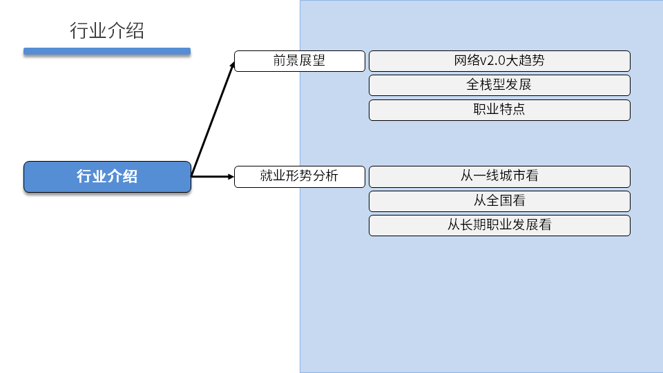 NETBASE DAY01 - 图6