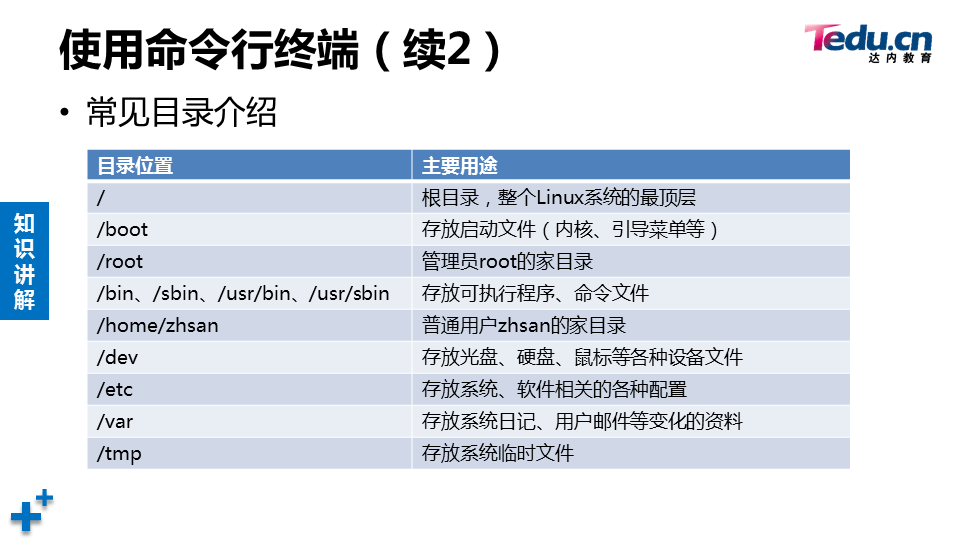 LNXSEC DAY01 - 图31