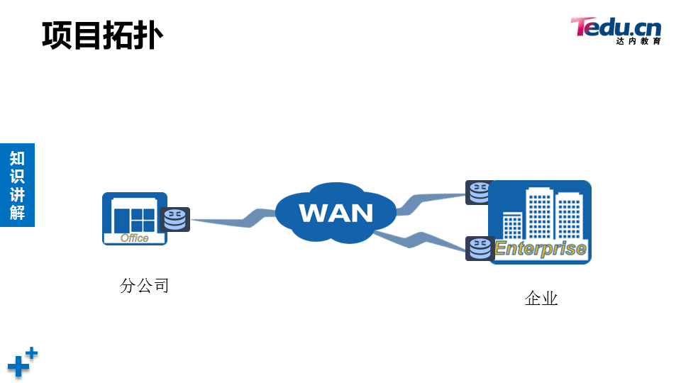 PROJECT2 DAY01 - 图8