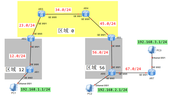 TCNE DAY04 - 图2