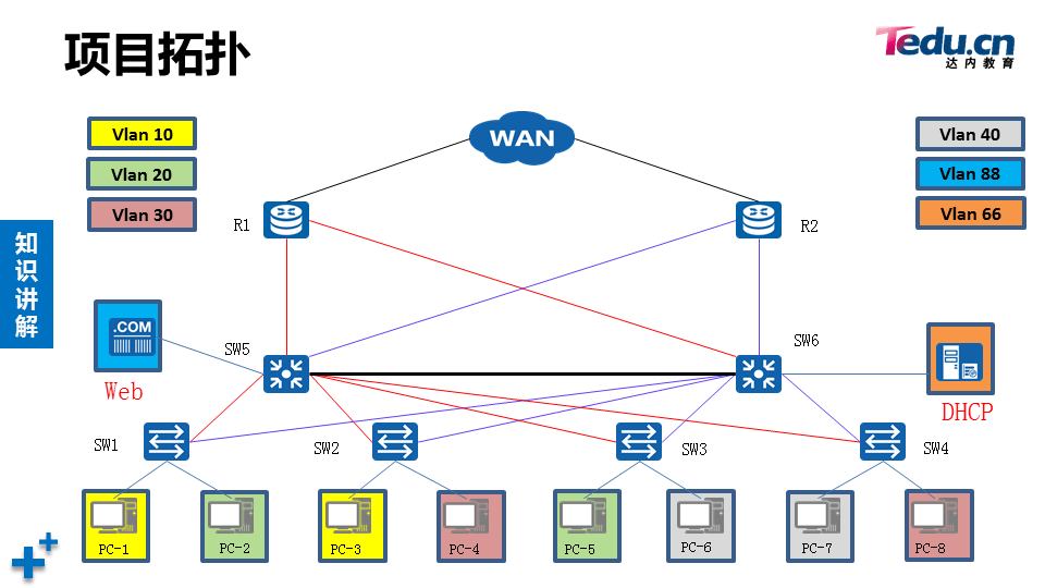 PROJECT2 DAY01 - 图9