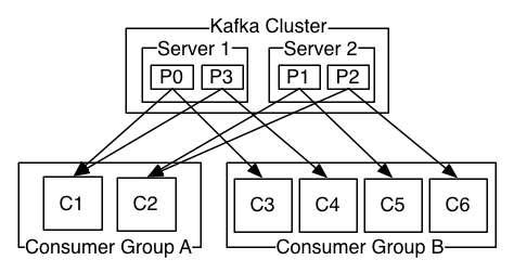 1.Kafka基本概念 - 图7