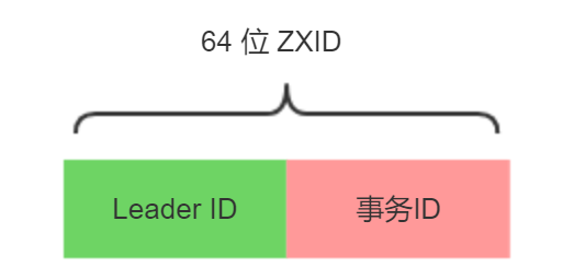 🍀 ZooKeeper基础入门 - 图12