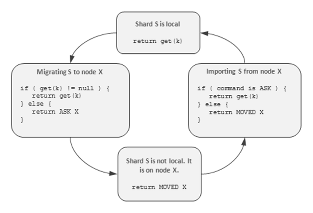 NoSQL - 图14