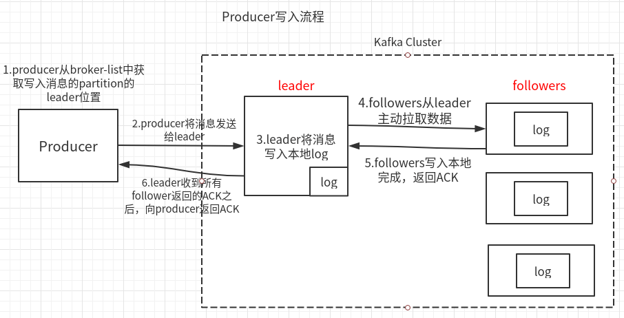 3.Kafka设计与原理详解（A） - 图10