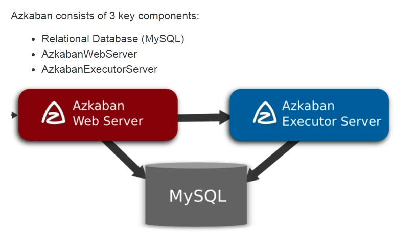 Azkaban基础入门 - 图4