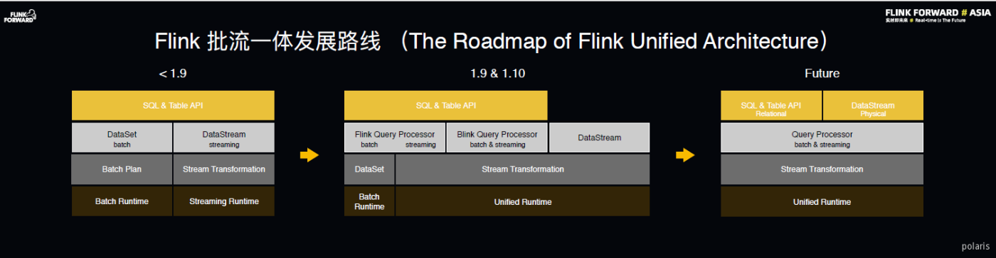 Flink-API - 图1