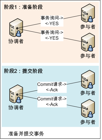 🍀 ZooKeeper基础入门 - 图2