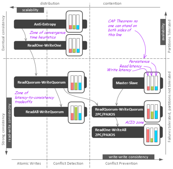 NoSQL - 图8