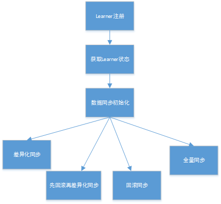 🍀 ZooKeeper基础入门 - 图14