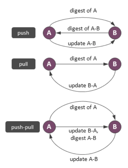 NoSQL - 图11