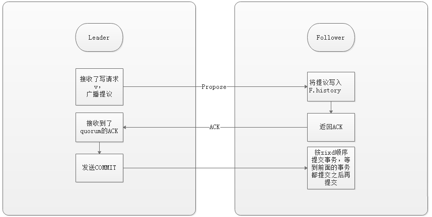 🍀 ZooKeeper基础入门 - 图16