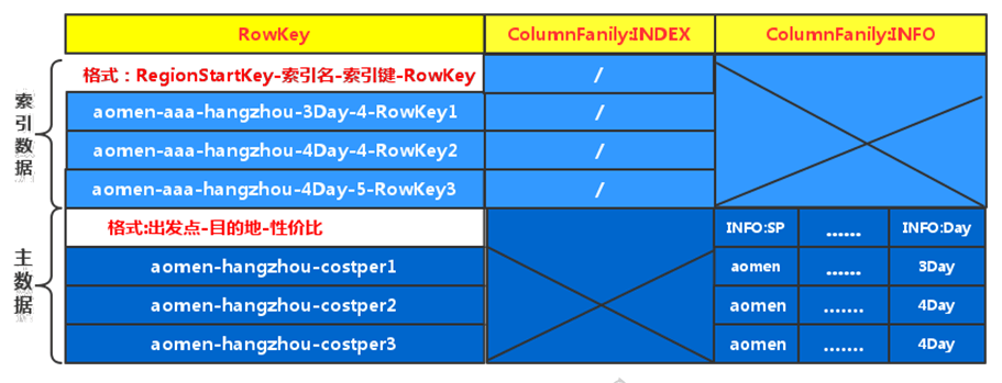 HBase基础入门 - 图25