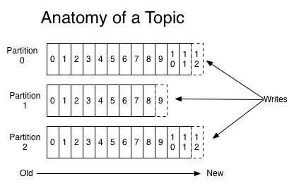 log_anatomy.png