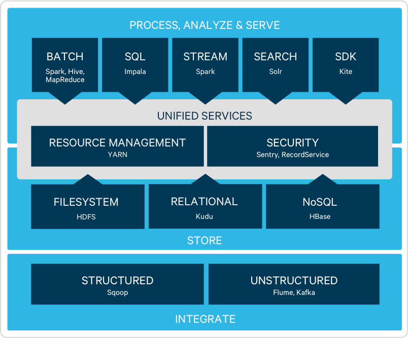 cdh-diagram1.png