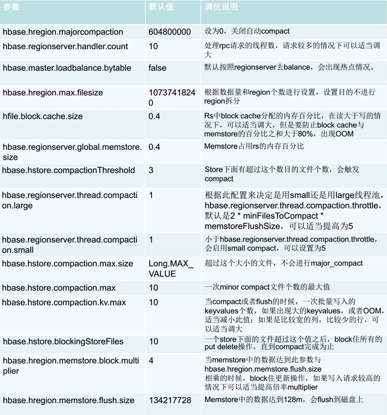 HBase基础入门 - 图28