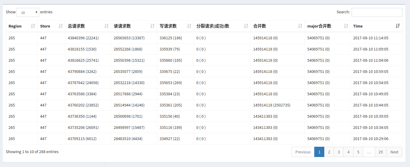 HBase基础入门 - 图42