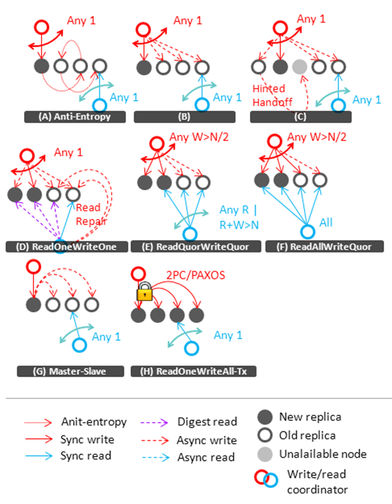 NoSQL - 图9