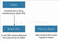 SparkSQL - 图6