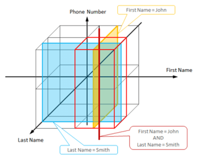 NoSQL - 图17