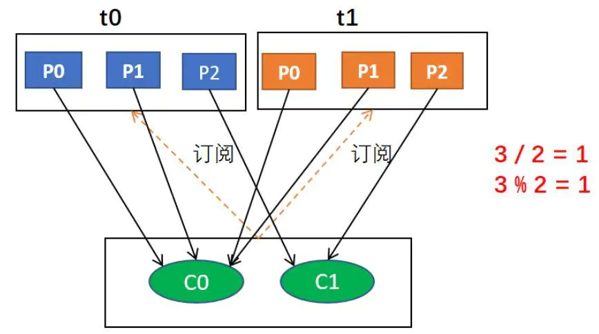 3.Kafka设计与原理详解（A） - 图19