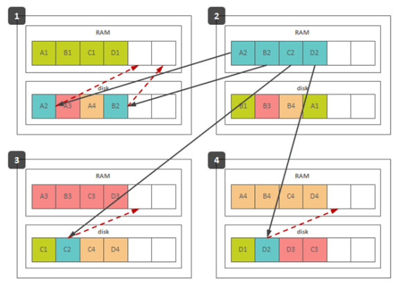 NoSQL - 图19