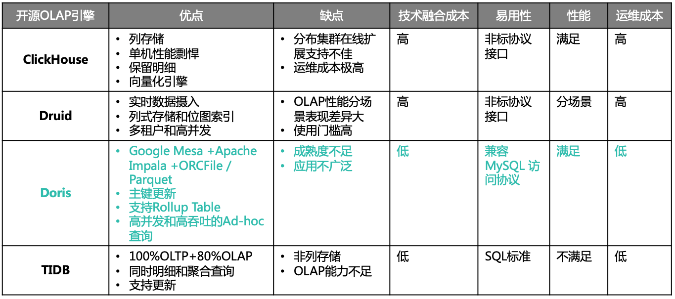 Doris基础入门 - 图1