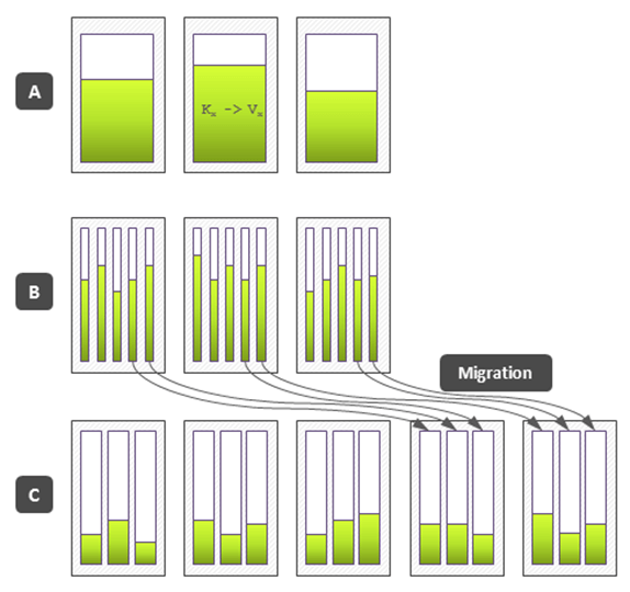 NoSQL - 图13