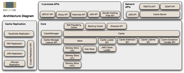 Java常用的缓存框架 - 图1