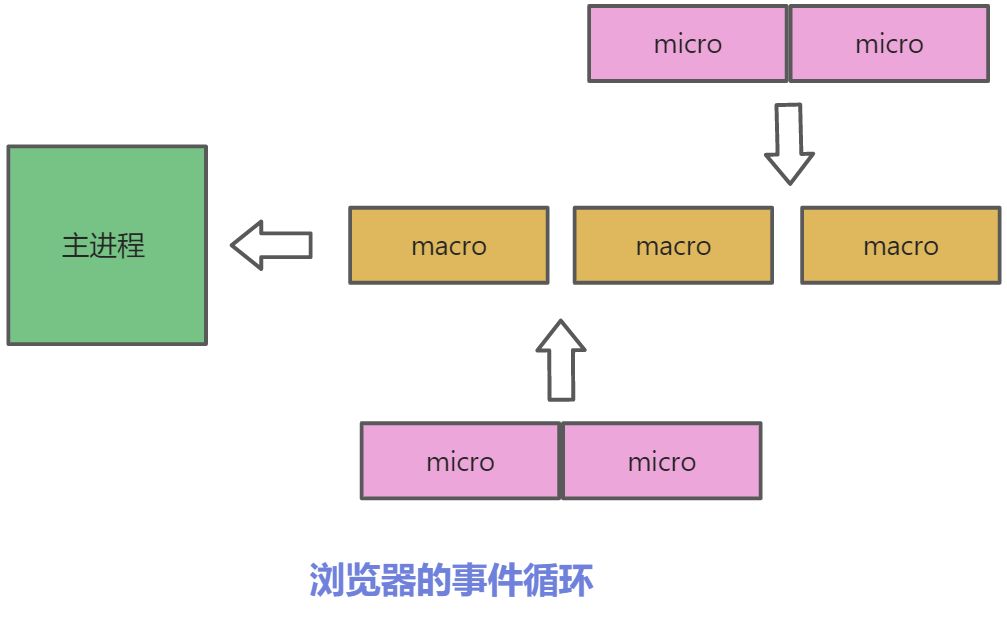 1. 浏览器与node.js 事件循环的区别 - 图1