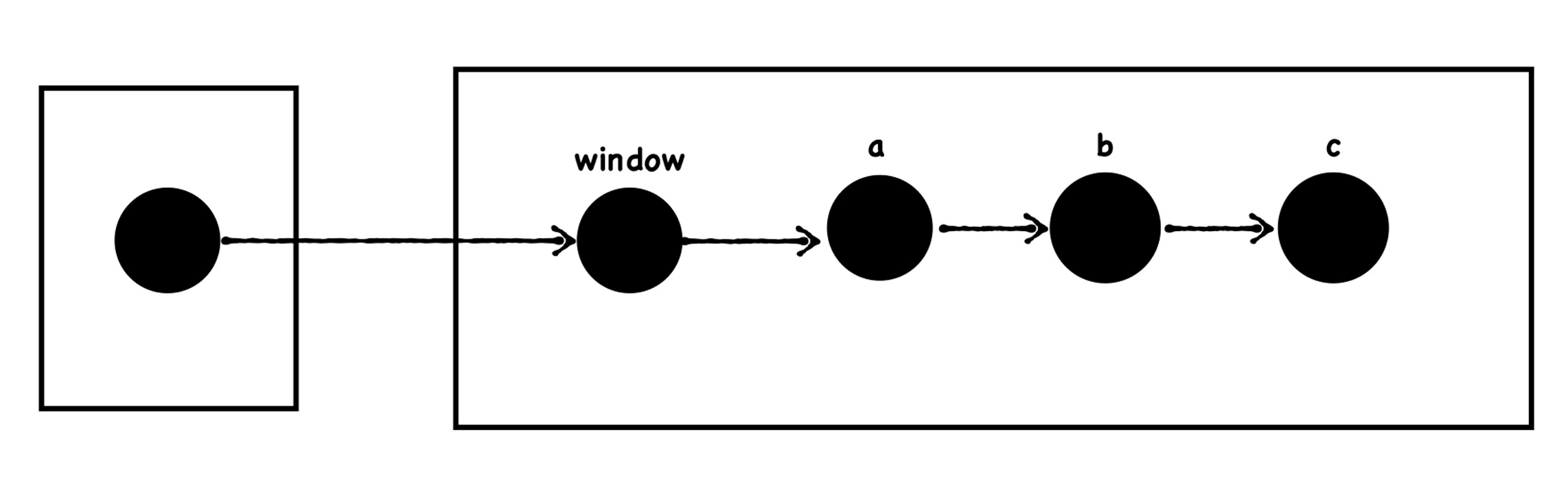 1. 垃圾回收 - 图6