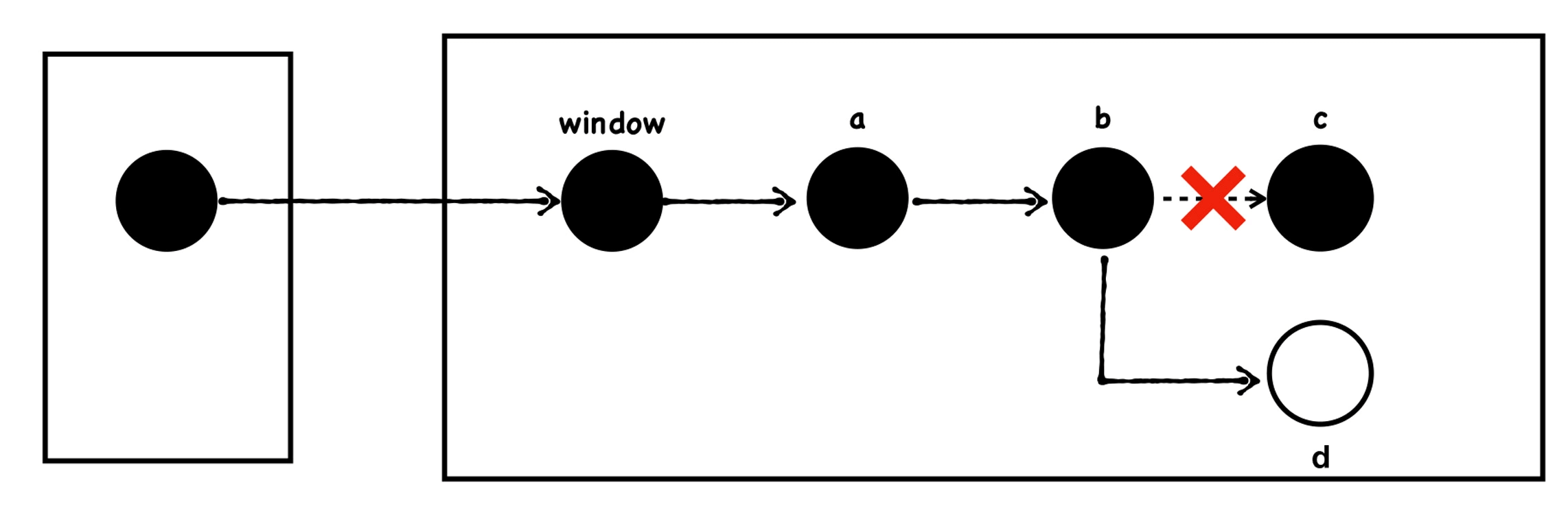 1. 垃圾回收 - 图7