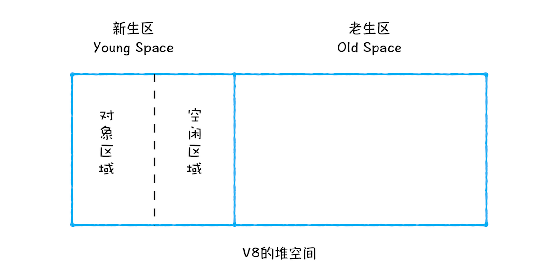 1. 垃圾回收 - 图1