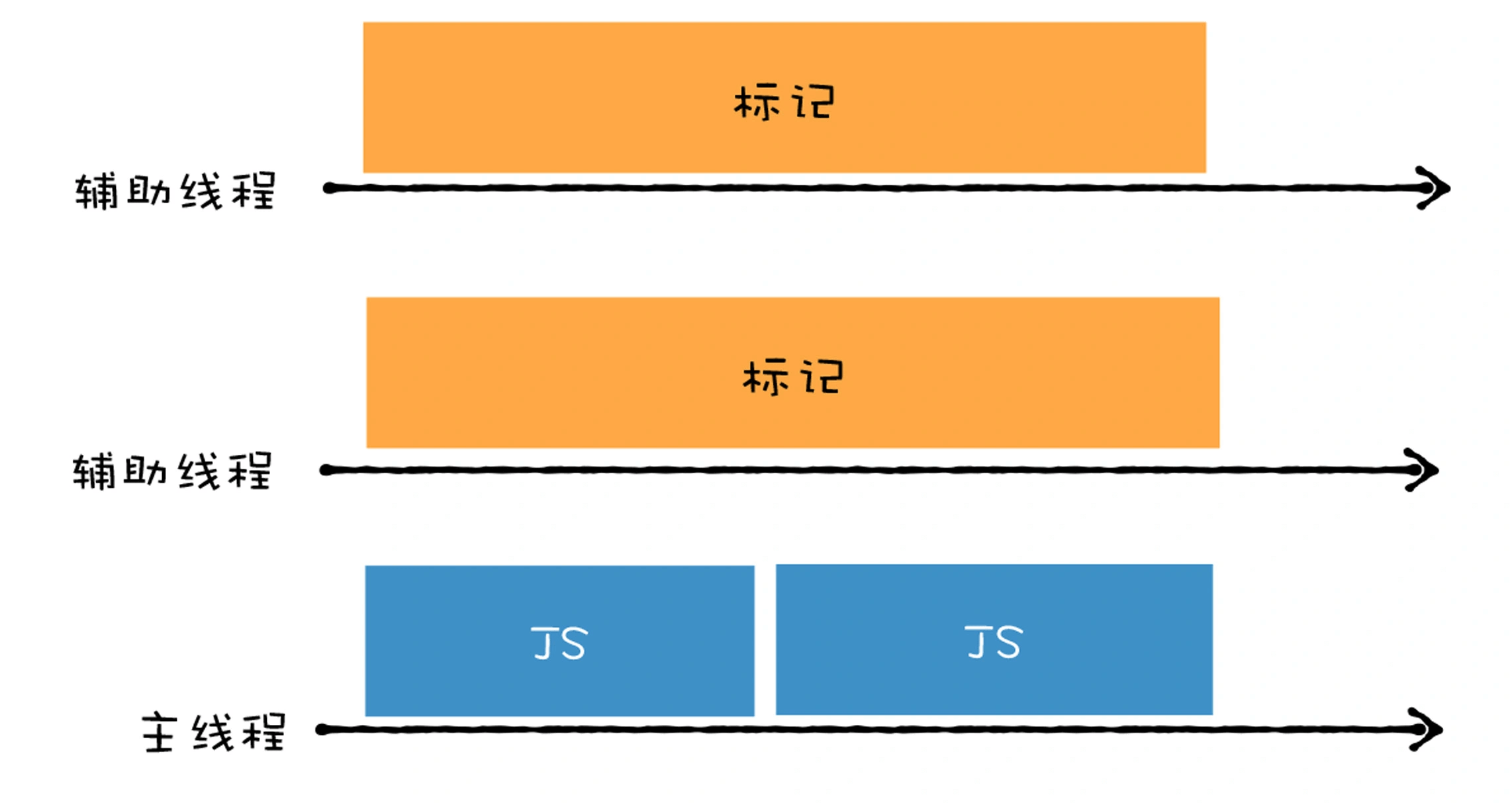 1. 垃圾回收 - 图8