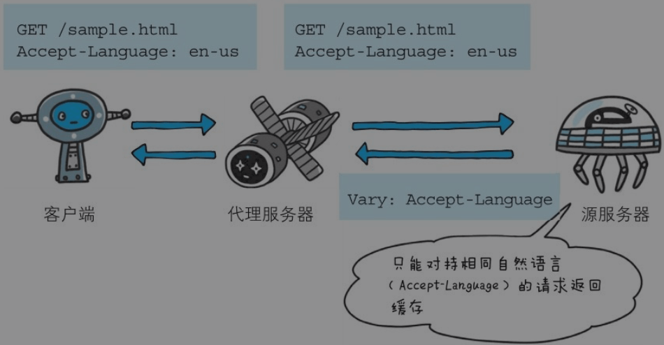 2. 浏览器缓存原理 - 图2