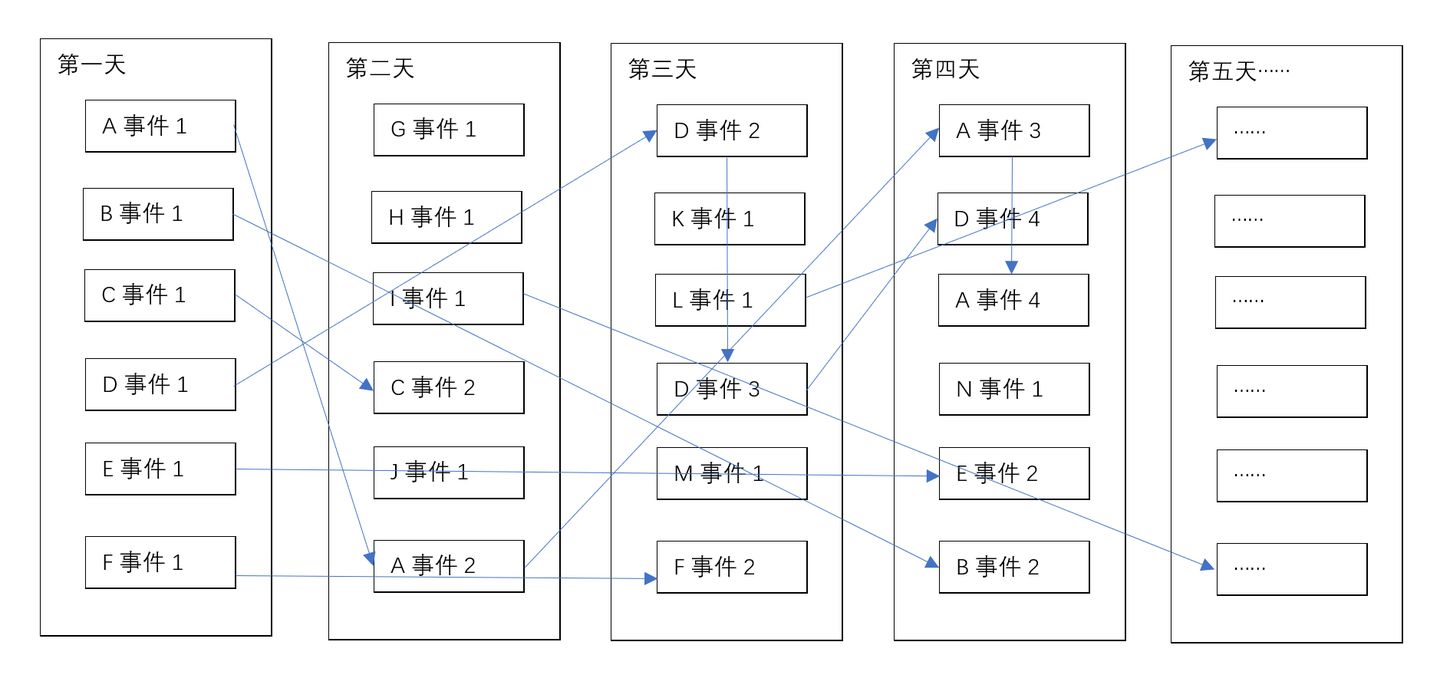 双链笔记与时间之箭 - 图2