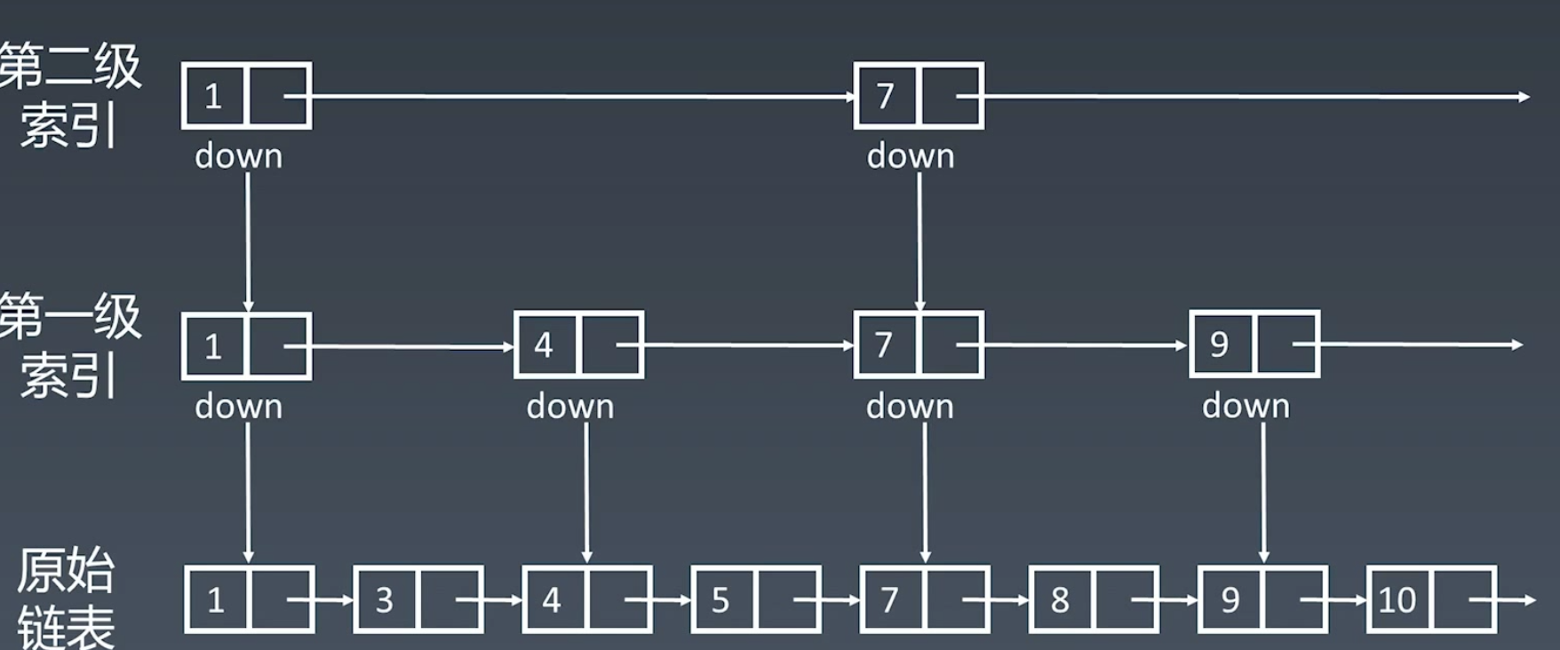 空间换时间.png