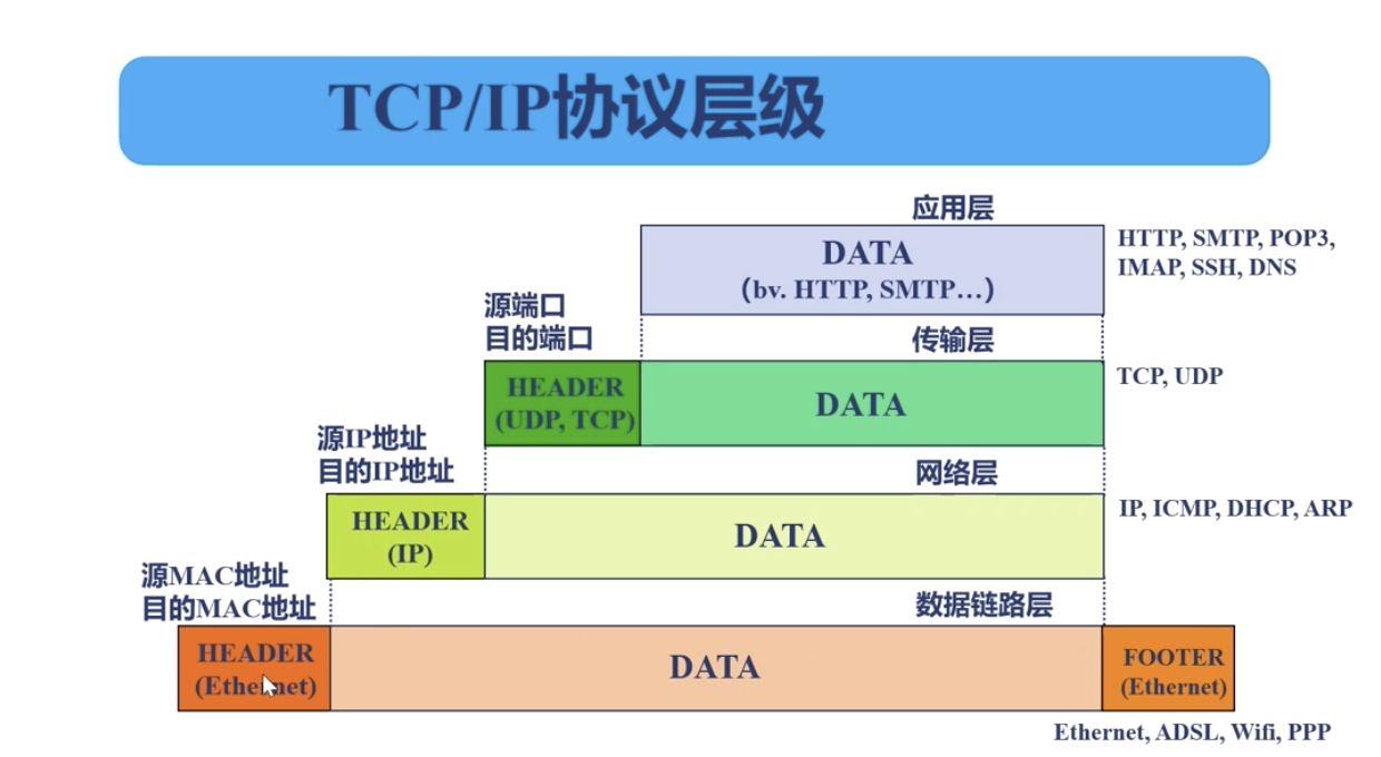 tcpstream.png