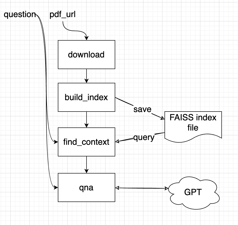 Chat with PDF 教程 - 图2