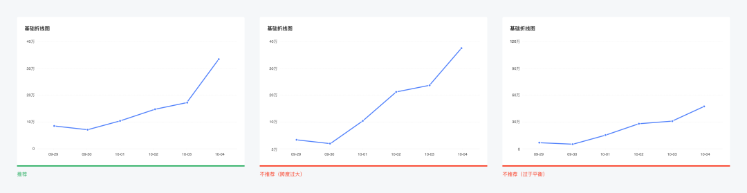 快手——图表提效之构成元素 - 图4