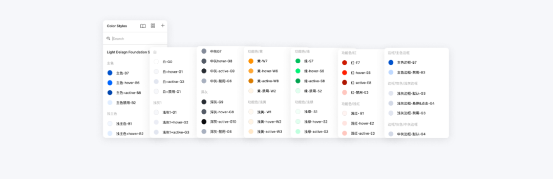 百度——设计提效——如何用Figma搭建系统组件库 - 图5