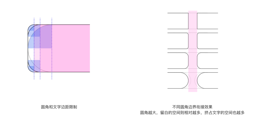 京东——空间效率的理性之美--RELAAAY 4.0升级复盘-空间篇 - 图13