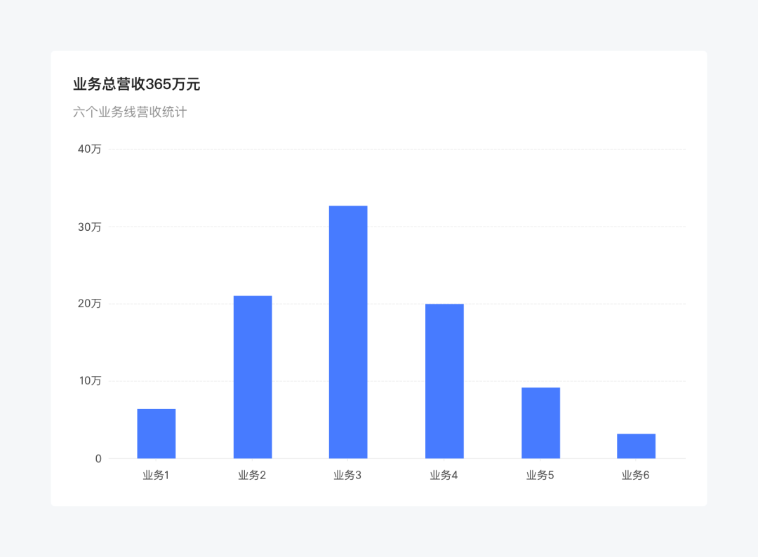 快手——图表提效之构成元素 - 图3