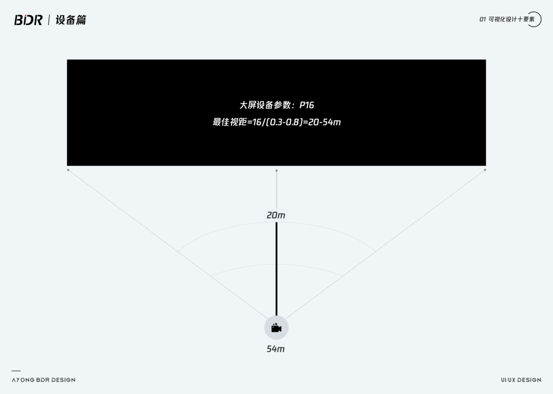 可视化十要素-设备篇 - 图1